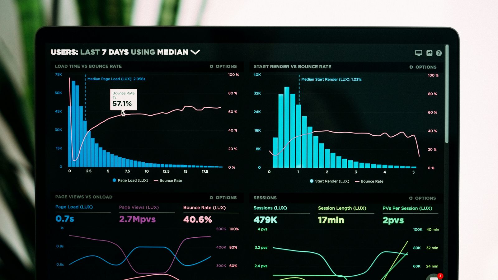 How Do I Connect Claude or ChatGPT to Google Analytics?